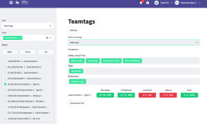 Datastudio customtags rebound waar gaat bal heen
