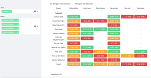 Datastudio V2