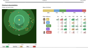 Advanced statistics of a section