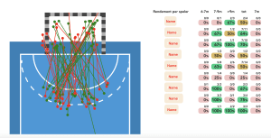 Shot statistics from livetagging