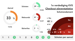 Korfbal dashboard