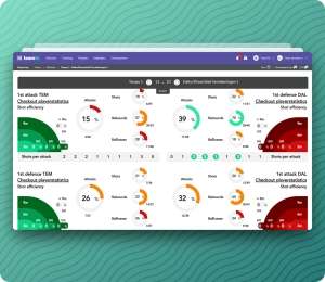 Video analysis statistics dashboard