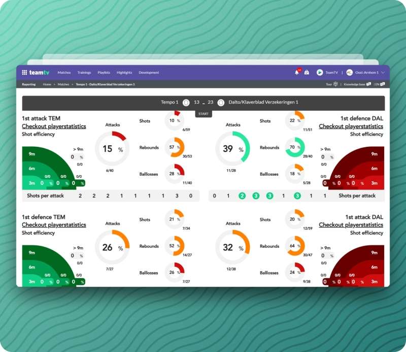 Video analysis for Soccer | TeamTV