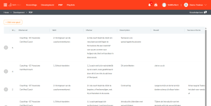 Personal development dashboard